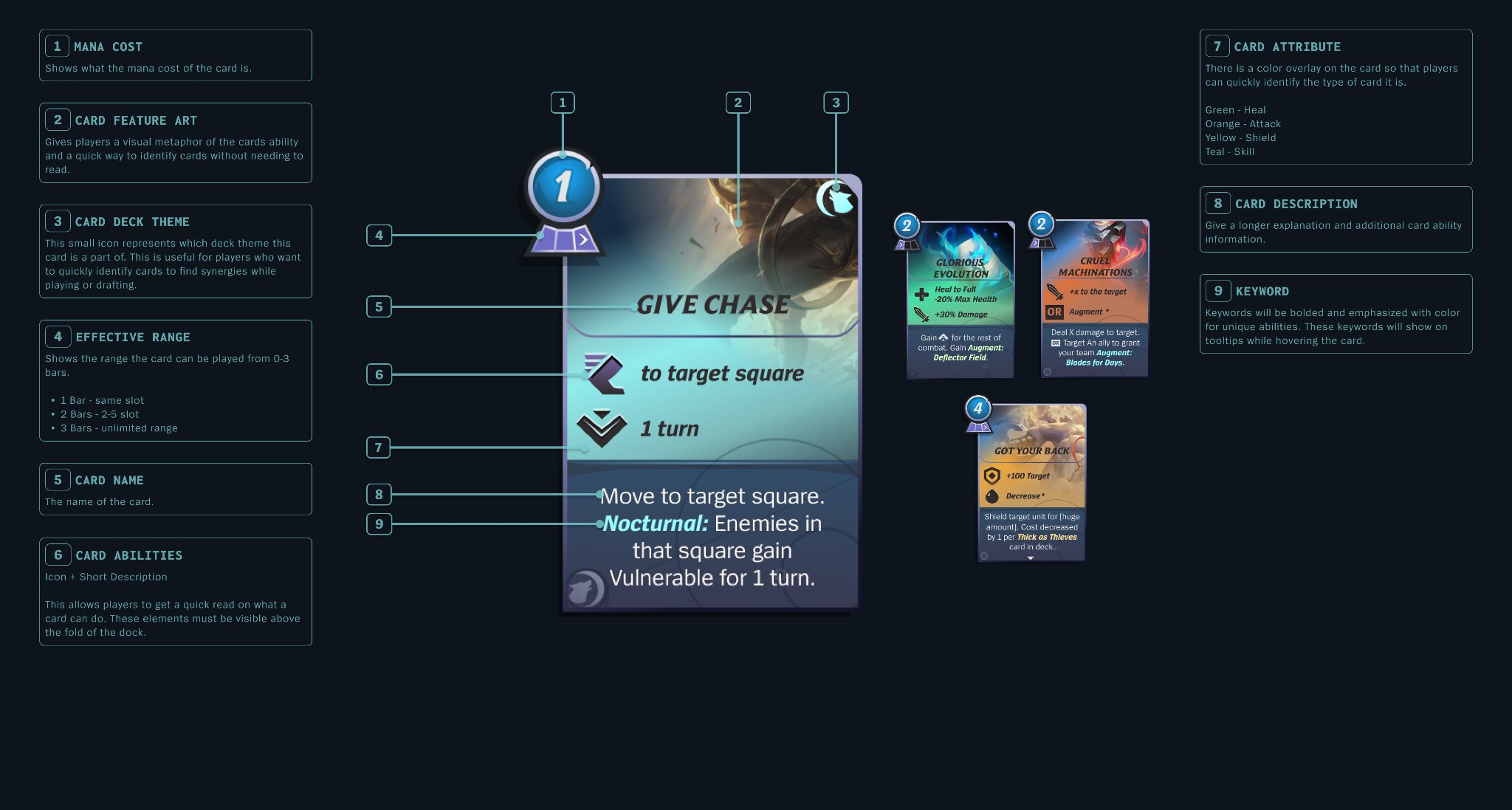 Annotated Hawthorn card spec. Nine numbered callouts on a card covering mana cost, feature art, deck theme icon, effective range bars, card name, abilities, attribute color overlay, description and keywords, with four smaller example cards alongside.