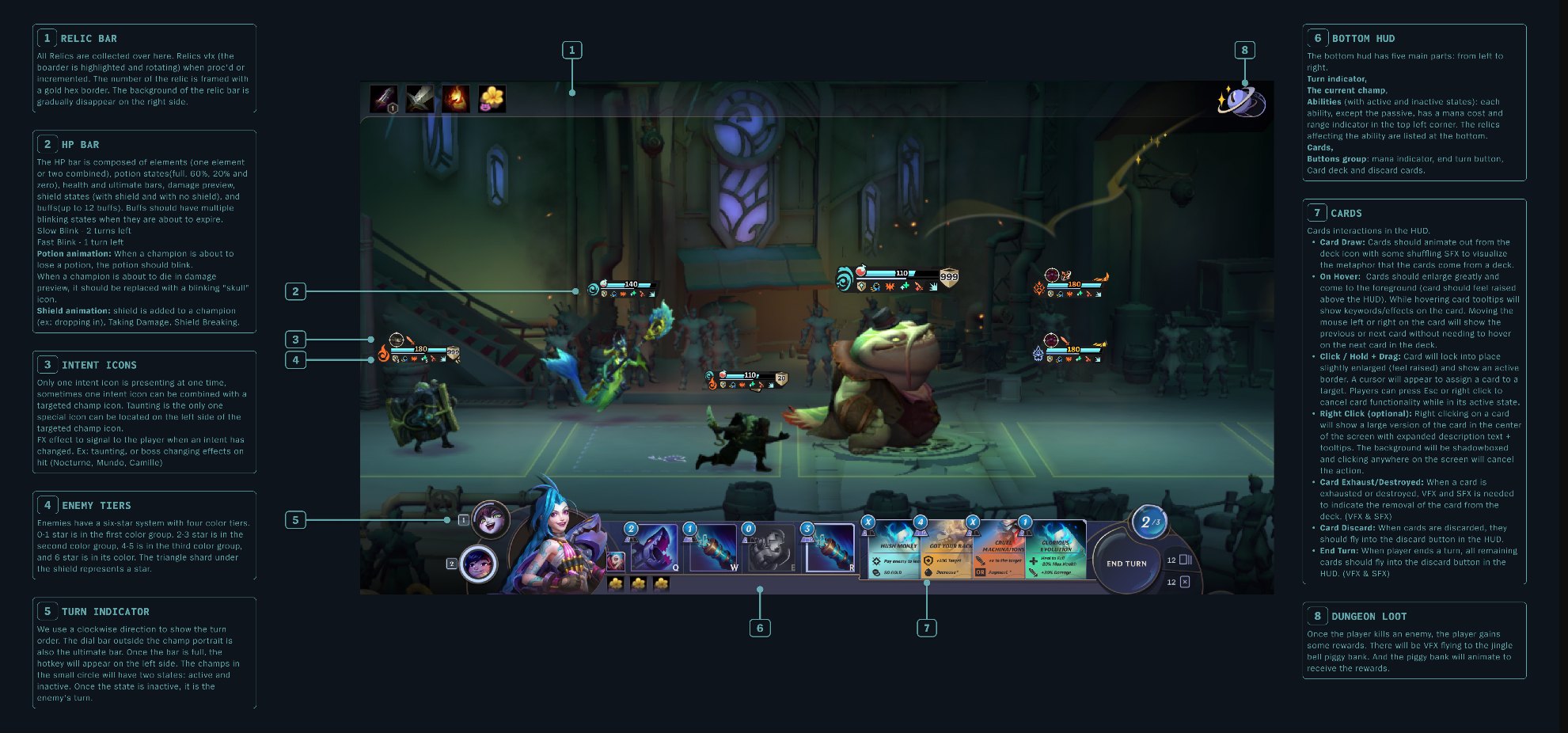 Annotated Hawthorn combat HUD spec. Eight numbered callouts around a battle screen covering the relic bar, HP bar and buff states, intent icons, enemy tiers, turn indicator, bottom HUD, card interactions and dungeon loot.