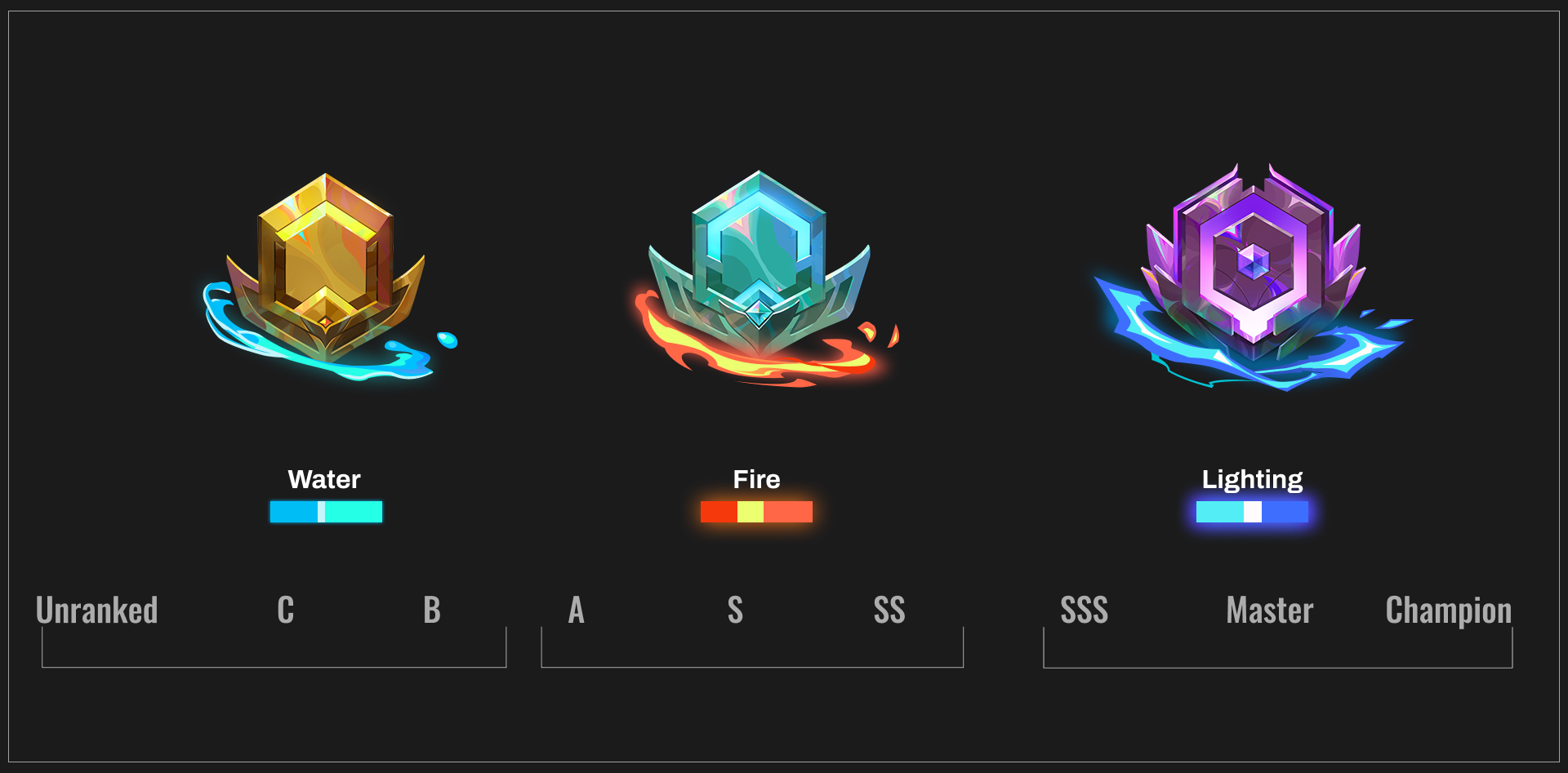 Emblem tier detail