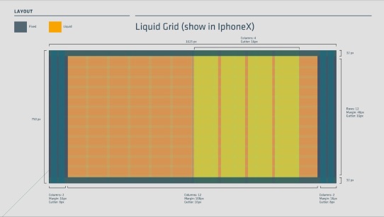 Liquid grid spec shown in an iPhone frame.