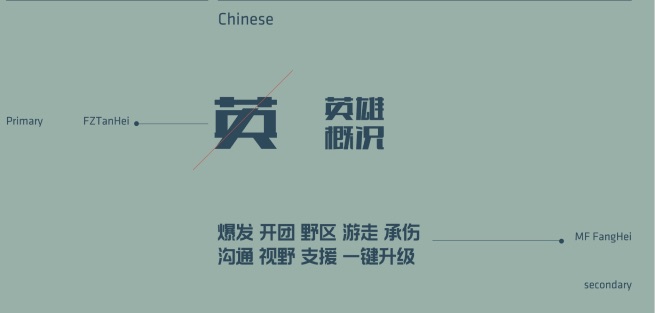 Egame Chinese type spec: FZTanHei headline characters with usage notes.